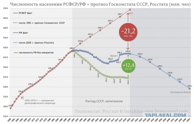 А куда наши крестьяне делись? Или почему собираются завозить мигрантов?