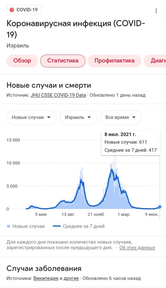 Отказавшихся от обязательной вакцинации ждут серьезные штрафы - глава Коми