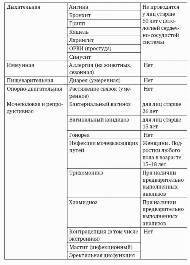 Пандемия. Коронавирус. Россия и мир. Часть 30.