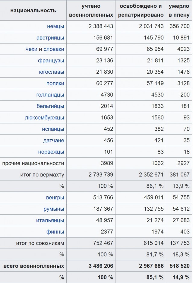 70% территориальной обороны в Одесской области разбежалось
