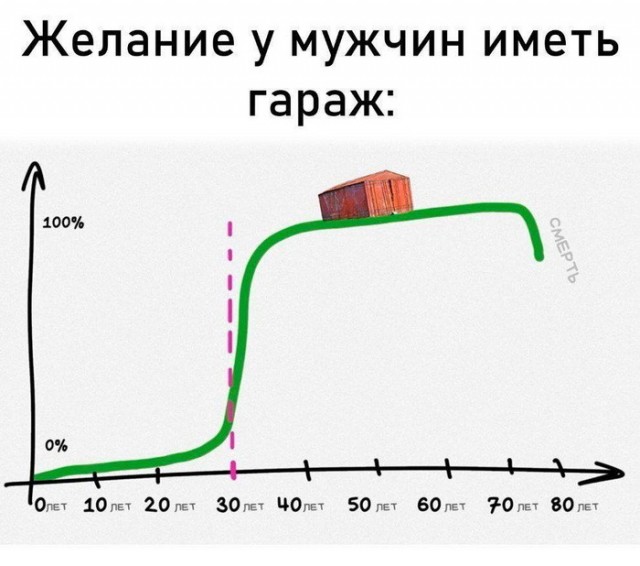 Никакие картинки и тексты
