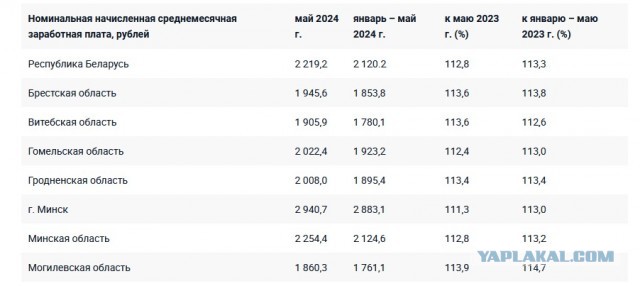 Переезд в Белоруссию