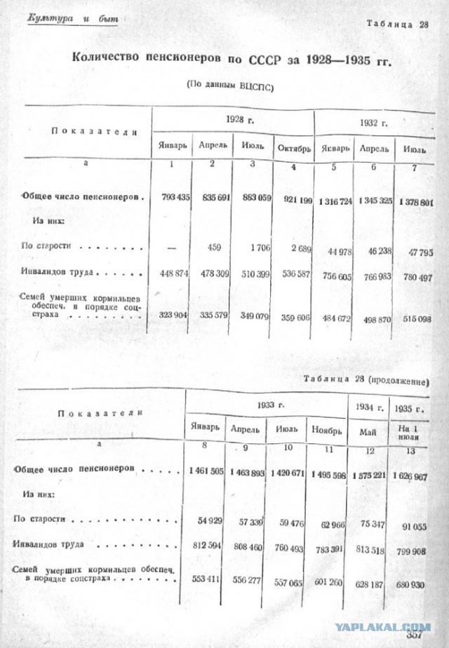 Сталинские календари на 2025 год