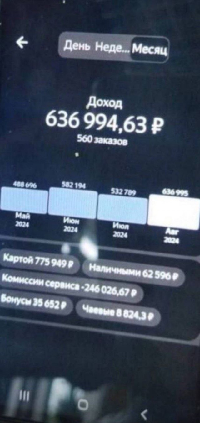 Как я работал в такси г.Сочи
