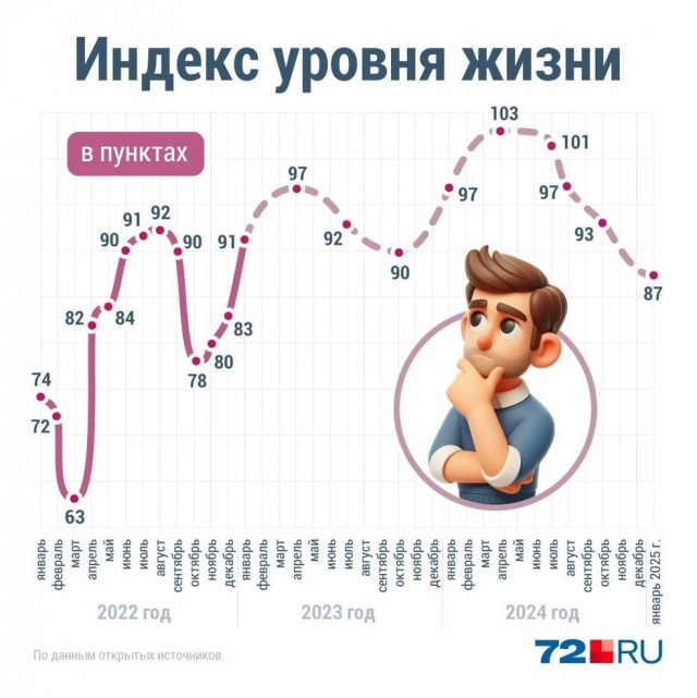 Почему россияне ощущают падение уровня жизни — разбор