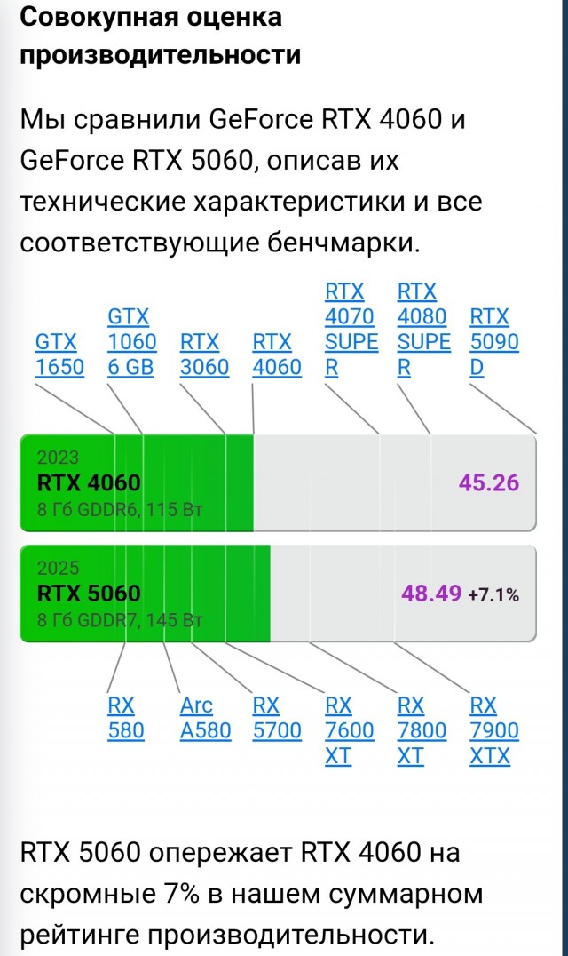 Чтоб вы понимали, какой накал страстей в пабликах про сборки ПК