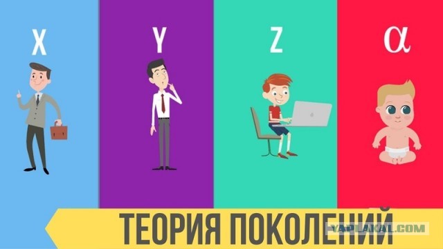 Теория поколений