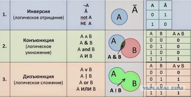 Физиология возникновения мышления для школьников.