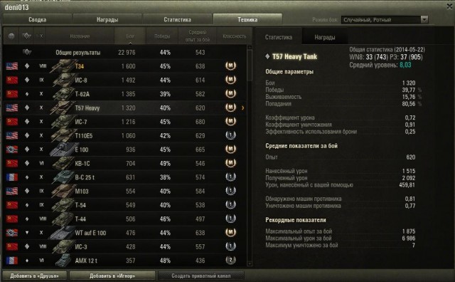 Wargaming 12, WoT сотоварищи