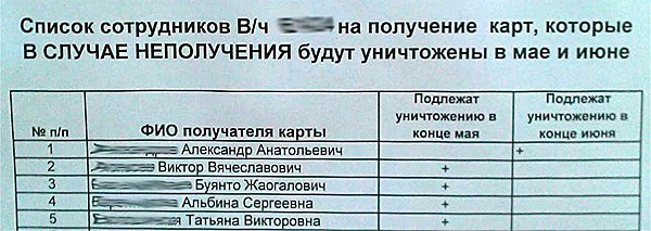 Уничтожение сотрудников согласно списку