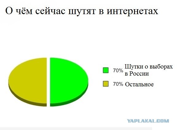 О чём сейчас шутят в интернетах.