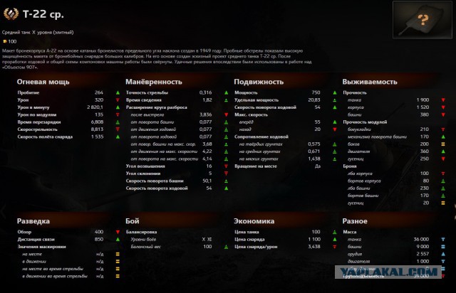 Wargaming 28