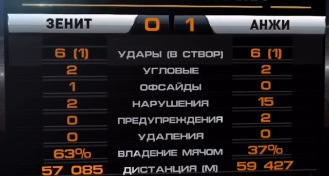 Футбол Чемпионат России 2016-17. Кубок России,РФПЛ,ФНЛ. Часть 12