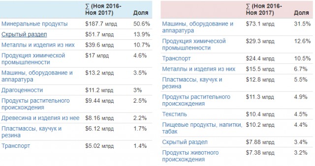 Прямая трансляция с Тверской