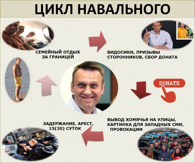 Навальный: как нам победить "Единую Россию"