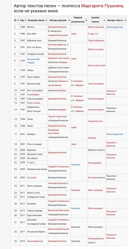 Ни убавить, ни прибавить...