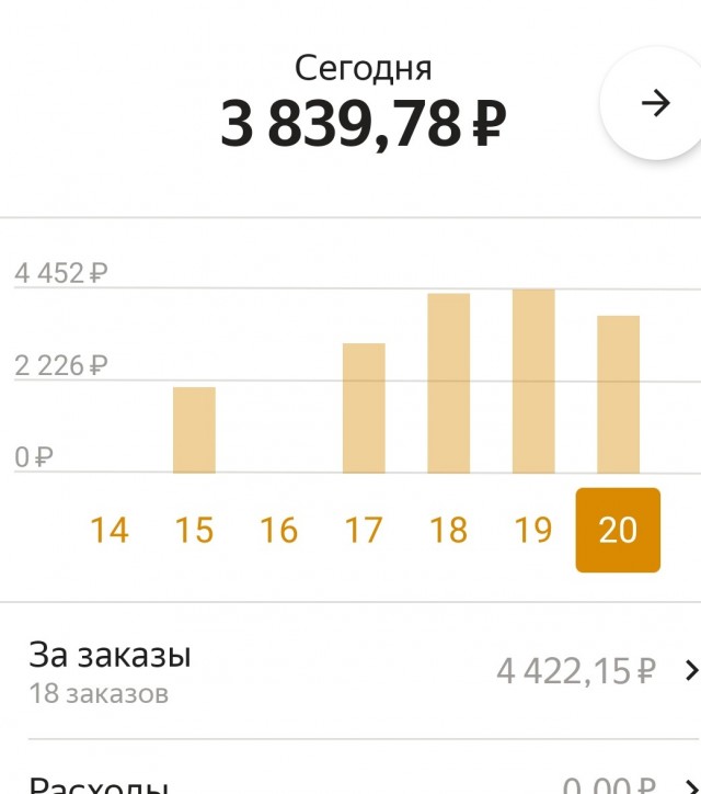 Клиент наглеет? Или таксист борзеет?