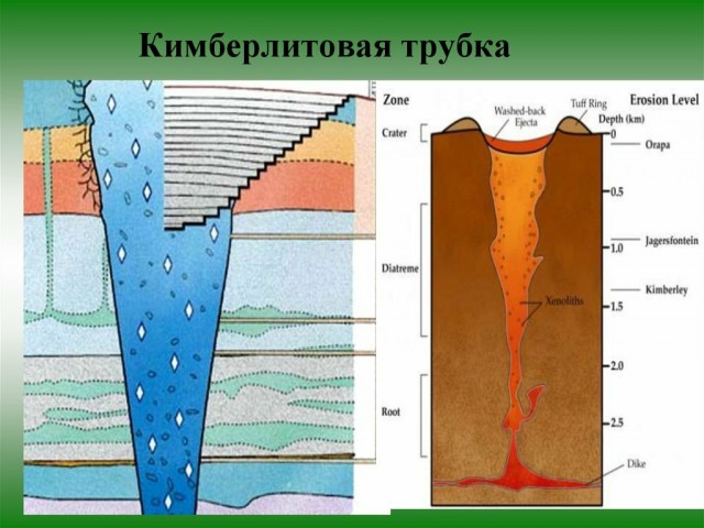 В 1588 году Галилей рассчитал размеры Ада, совершив важное открытие. Для чего и как он это сделал ?