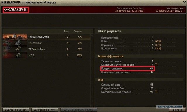 Wargaming 2