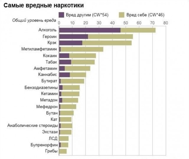 Потребление крепкого алкоголя в России за 2022 год выросло на 7,5%