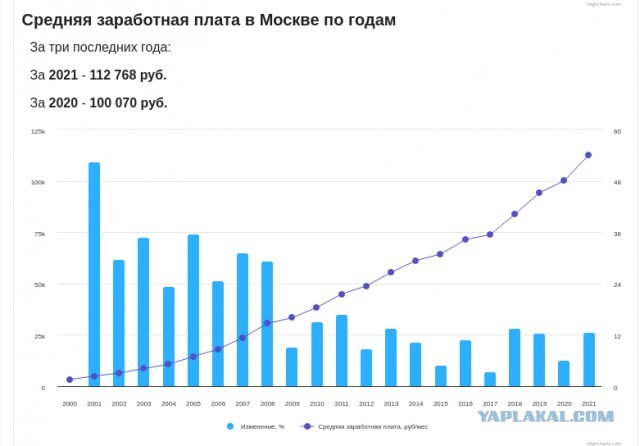 Ответ на пост "Птицефабрики столкнулись с острой нехваткой рабочих рук"