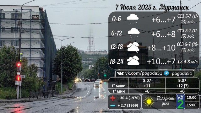 Жара, жара. Жареное солнце больших городов