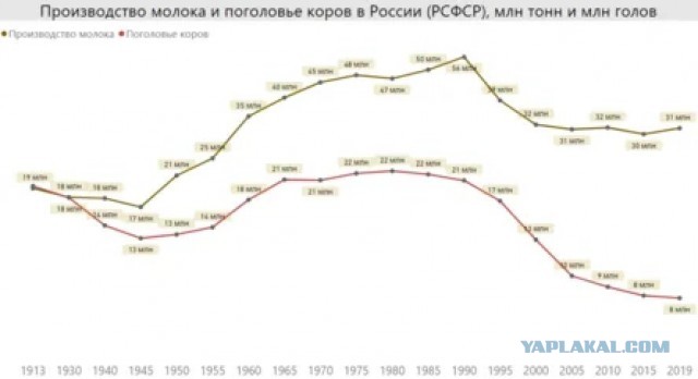 Коммунизм VS Капитализм