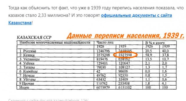 Братья казахи! С праздником!
