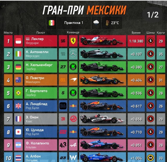 Формула 1 2025 и 2026