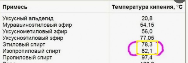 Гоним! На!