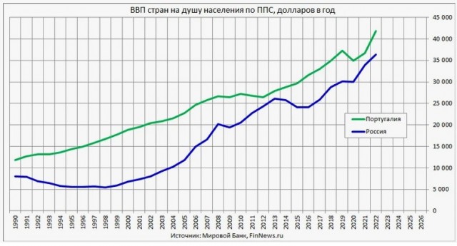 Португалия, 1974 год: как рухнула диктатура