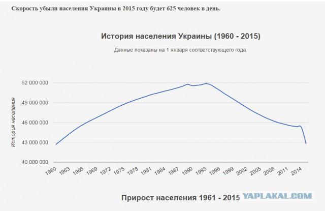Украина может заработать $100 миллиардов