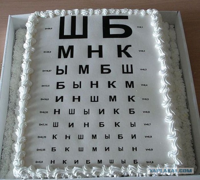 Угадай страну по торту!