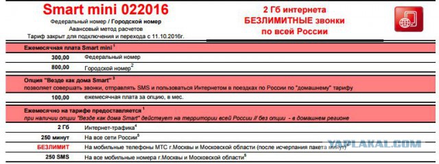 Воровство денег Теле2, спёрли 17 000 рублей.