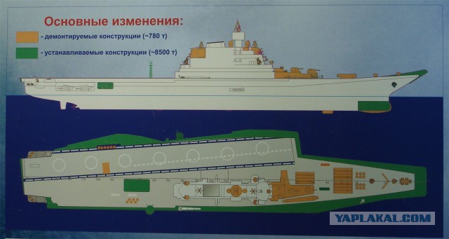 WSJ раскритиковал экипаж и оснащение авианосца «Адмирал Кузнецов»