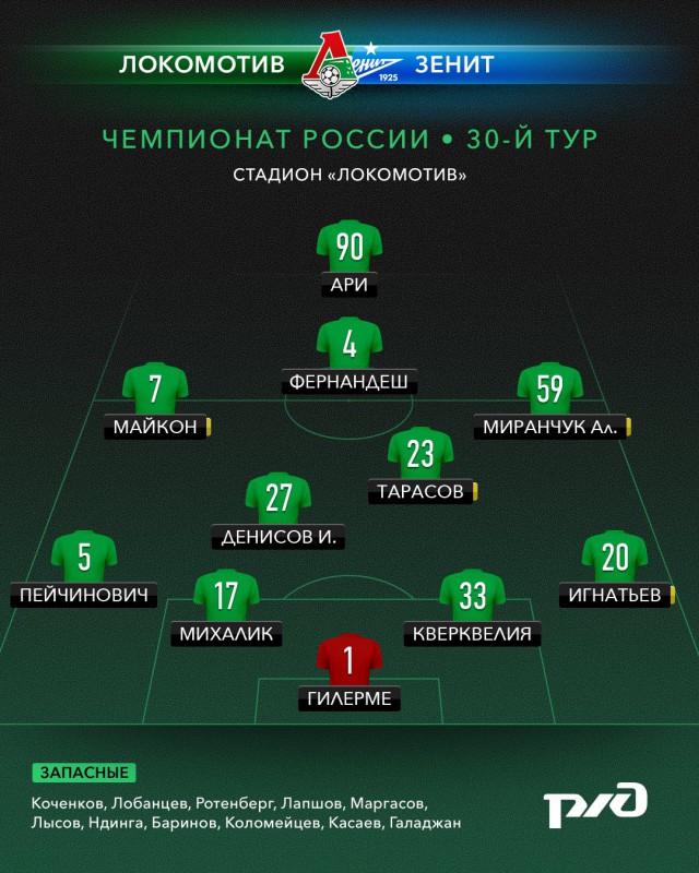 Футбол Чемпионат России 2016-17. Кубок России,РФПЛ,ФНЛ. Часть XVIII