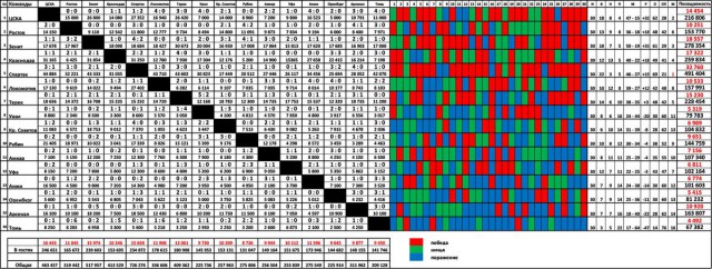 Футбол Чемпионат России 2016-17. Кубок России,РФПЛ,ФНЛ. Часть XVIII