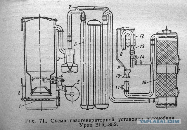 Расход — 20 кг поленьев на сотню километров. Белорус собрал УАЗ, работающий на дровах