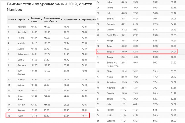 Мои впечатления о поездке в Россию после долгого проживания в Европе