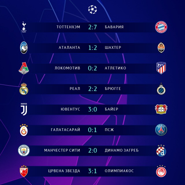 Champions League/League europe 2019/2020