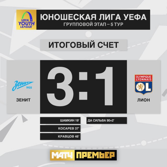 Чемпионат России по фуболу 2019-2020. Часть 4.