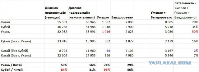 Про Китай и коронавирус. Часть 3.