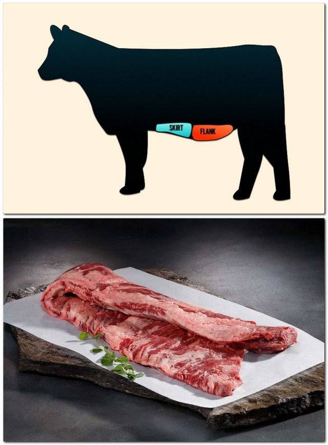 Мясо (не) по-французски