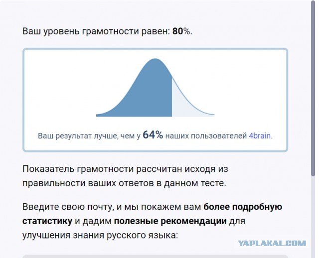 Тест на грамматику