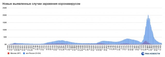 Пандемия. Коронавирус и съехавшие крыши. Россия и мир. Часть 32.