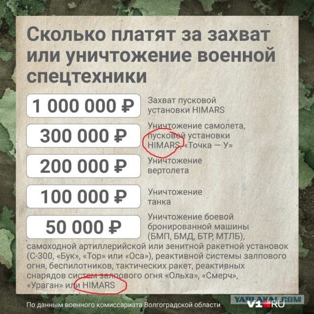 «Мобилизованным — выплаты, как контрактникам»: сколько платят участникам спецоперации на Украине