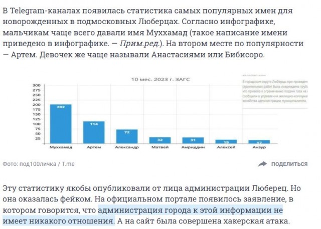 Мухаммад — самое популярное имя для новорождённых в Люберцах в 2023 году по данным ЗАГСа