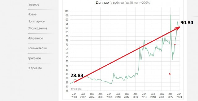 Цены вырастут на 7–8% уже в этом году.