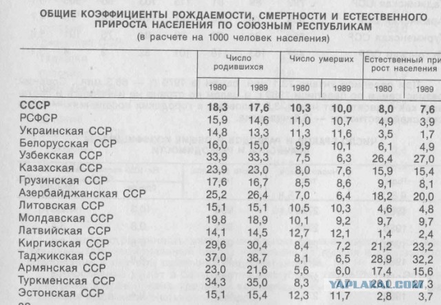 Любимый капитализм уничтожил белую расу