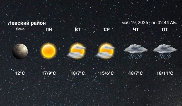 19 мая, а у нас все топят